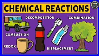 Types of Chemical Reactions [upl. by Sidwohl723]