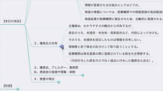 【診療報酬】電子カルテ情報共有サービスへの入力と閲覧（令和6年度診療報酬改定） [upl. by Charita]