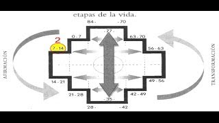 Miedo 2 De 7a14años A la Cercanía  Roberto Perez [upl. by Felicidad]