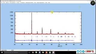 How to do Rietveld Refinement amp Crystal Structure of LaSrMnOR3c using FullProf and VESTA Software [upl. by Brittaney]