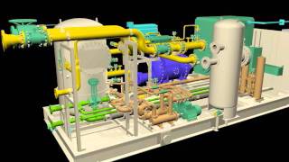 Gas Compressor Package [upl. by Alexandrina]