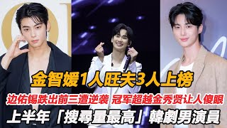 金智媛1人旺夫3人上榜，边佑锡跌出前三遭他逆袭，2024上半年「搜尋量最高」韓劇男演員TOP10，冠军超越金秀贤让人傻眼 [upl. by Merideth]