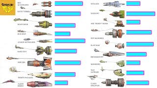 10 Fastest Podracers in Star Wars [upl. by Ocir]