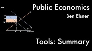 Tools of Public Economics Summary  Public Economics I 1111 [upl. by Aretta291]