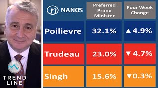 Nanos polling Poilievre takes commanding lead Trudeaus popularity dropping  TREND LINE [upl. by Bord654]