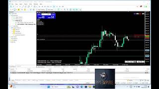 Pipsempire live stream Trading [upl. by Natalia]