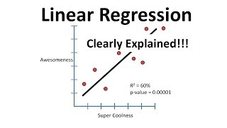 Linear Regression Clearly Explained [upl. by Ahseiuqal]