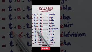 SYLLABES AVEC LA LETTRE t [upl. by Eneja835]