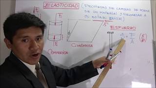 FÍSICA II Elasticidad esfuerzo deformación unitaria y el módulo de Young [upl. by Jefferson318]