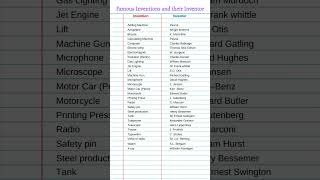 Inventors and inventions in english shorts [upl. by Llatsyrc994]