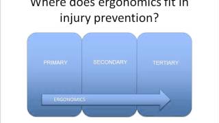 Introduction to ergonomics in the workplace [upl. by Mazurek382]