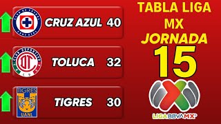 ✅️ TABLA GENERAL LIGA MX 2024 JORNADA 15 🔥🔥🔥 [upl. by Grady]