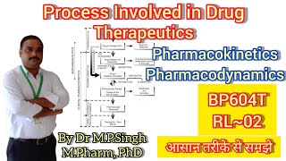 Process Involved in Drug Therapeutics  Biopharmaceutics amp Pharmacokinetics  BP604T  RL02 [upl. by Eicirtap]