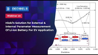 Hioki’s Solution for External amp Internal Parameter Measurement Of Liion Battery For EV Application [upl. by Colligan]