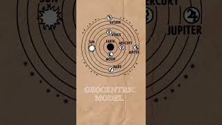 Copernican Model of Solar System science solarsystem shorts astronomy [upl. by Panter]