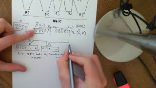 The Multinomial Distribution Part 1 [upl. by Ahseikal]