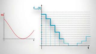 Conversion analogique numérique [upl. by Tirreg]