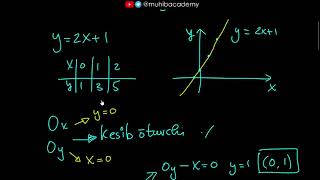 58–dars Chiziqli funksiya grafigi  ALGEBRA [upl. by Stedmann]