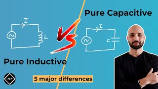 Cascaded inverters  Driving large capacitance  Part13  VLSI  Lec58 [upl. by Jerz]