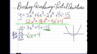 Economics and Partial Derivatives More Examples OLD VERSION [upl. by Elime411]