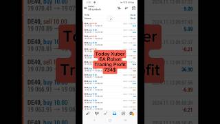 Forex Trading Robot EA  Automated forex Robot trading profit 734 today  trading forex btc bot [upl. by Grigson]