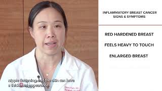 Know the signs of inflammatory breast cancer  OSUCCC – James [upl. by Ailimaj566]