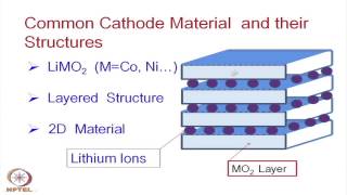 Mod14 Lec32 Lithium Ion Battery [upl. by Mattheus]