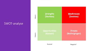 SWOT analyse  Bedrijfseconomie [upl. by Carr]