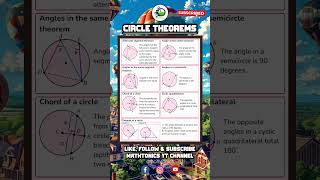 Quick Guide to Circle Theorems  circle theorem circletheorem maths shorts [upl. by Nodnarbal]