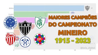 Maiores Campeões do Campeonato Mineiro 1915  2023 [upl. by Durand]