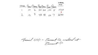 Nominal GDP amp Real GDP [upl. by Aikram]