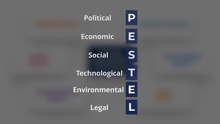 PESTEL Analysis  Overview Factors Examples and Financial Analysis [upl. by Winser]