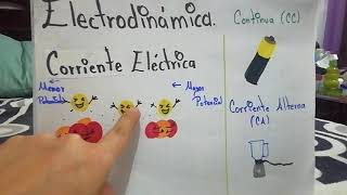 Electrodinámica [upl. by Criswell]