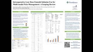 Low dose esmolol infusion for multimodal pain adjunct [upl. by Cicely]