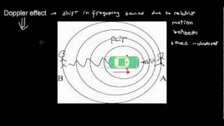 lecture 7 part 4 reflection and refraction of sound doppler effect [upl. by Adniles792]