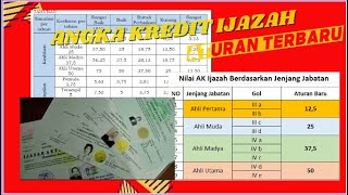 NILAI ANGKA KREDIT IJAZAH ATURAN TERBARU [upl. by Bran]