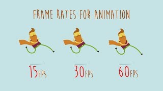 Frame rates for animation 60fps 30fps and 15fps side by side [upl. by Margret]