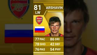 Andrey Arshavin эволюция FIFA fifa football Andrey Arshavin [upl. by Arral895]