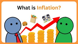 What is Inflation [upl. by Llahsram428]