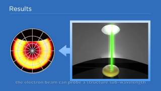 The SPARC system [upl. by Oriel]