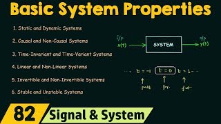 Basic System Properties [upl. by Yendys]