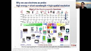 Ep22 Semiconductor Engineering 半導體製程與整合共36集台灣清華大學吳永俊教授此影片僅供教學非營利使用 [upl. by Enajiram927]