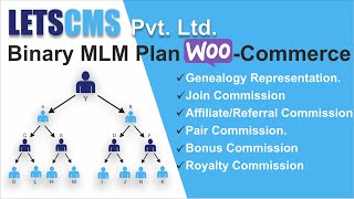 4Binary MLM Plan Registration WordPress  Step 3 MLM Woocommerce MLM Software Repurchase Plan [upl. by Nileuqay580]