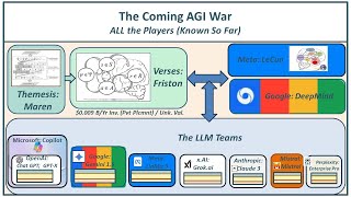 AGI The Coming AGI Wars Players and Positioning [upl. by Laura316]