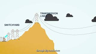 At Gordon Power Station How does hydropower work [upl. by Heimlich]