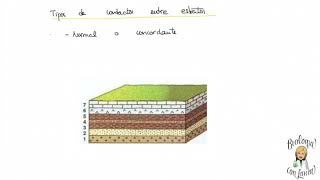 Interpretación de cortes geológicos 1 Conceptos básicos [upl. by Josias405]