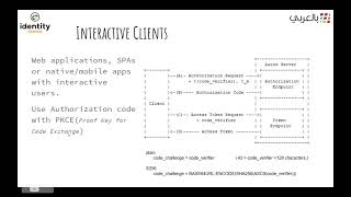 42 Identityserver4 Clients Flows clientcredentials Authorizationcode PKCE بالعربي [upl. by Htaek]