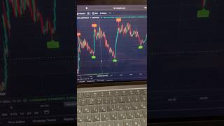 Powerful New AI Scalping Strategy  Trade Smarter on 135 Minute Charts crypto forex [upl. by Ahsiakal950]