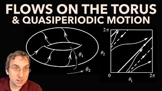 Coupled Oscillators Quasiperiodicity Synchronization Flows on the Torus [upl. by Edylc338]