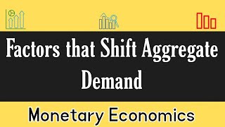 Factors that Shift Aggregate Demand  Shifts in Aggregate Demand Curve  Aggregate Demand Shifters [upl. by Naples]